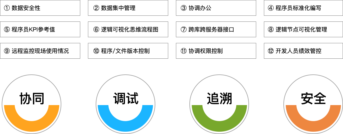 球迷屋APP科技_追溯系统专家